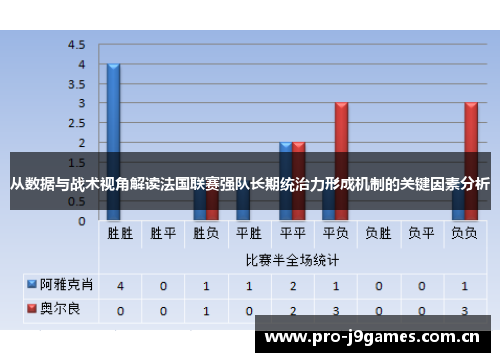从数据与战术视角解读法国联赛强队长期统治力形成机制的关键因素分析 从数据与战术视角解读法国联赛强队长期统治力形成机制的关键因素分析