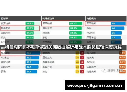科曼对阵那不勒斯欧冠关键数据解析与战术胜负逻辑深度拆解 科曼对阵那不勒斯欧冠关键数据解析与战术胜负逻辑深度拆解